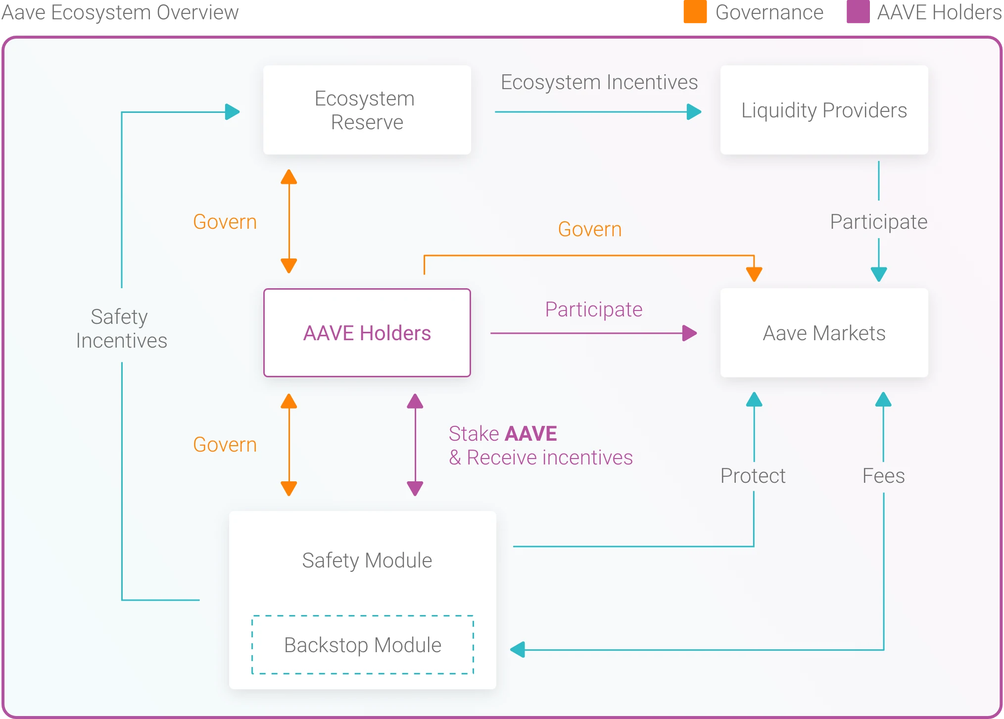 img aave market analyse tech 