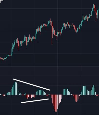 MACD