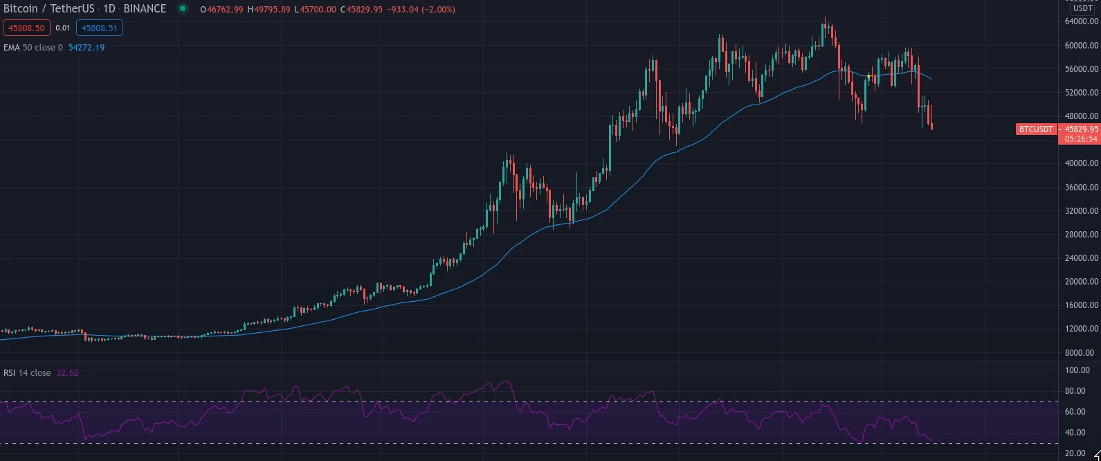 RSI formule