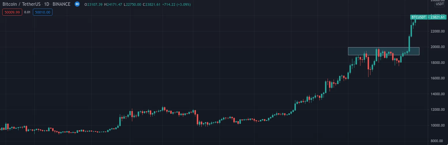 Bitcoin attaque ATH 20000$