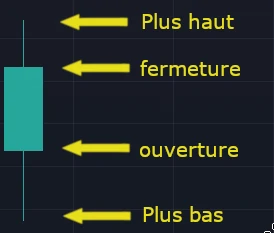 Bougie ascendante