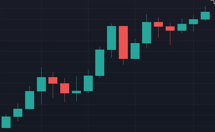 Bougies Bitcoin