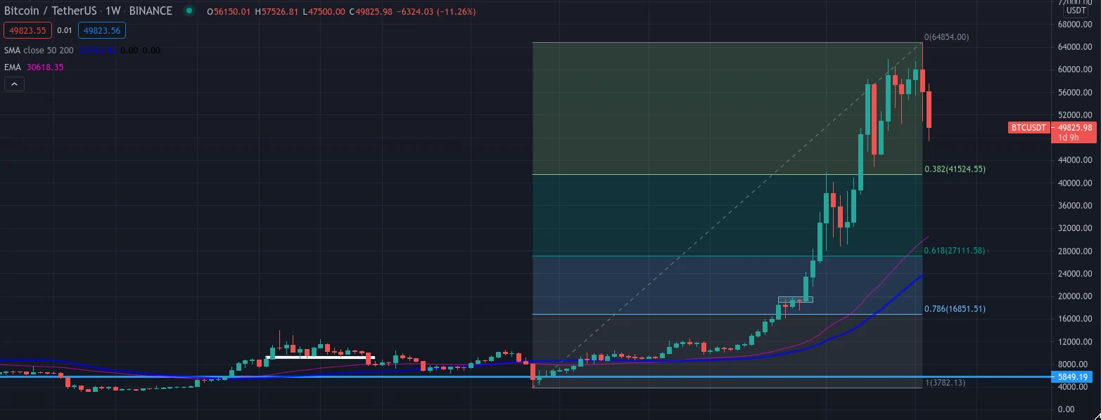 BTC 0.382