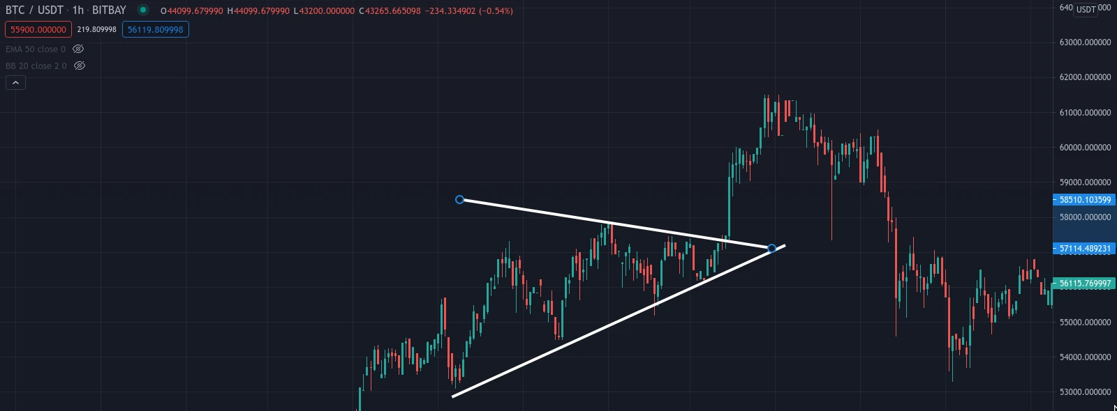 BTC contraction momentum
