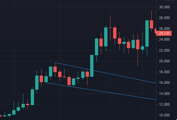 Drapeau BTC