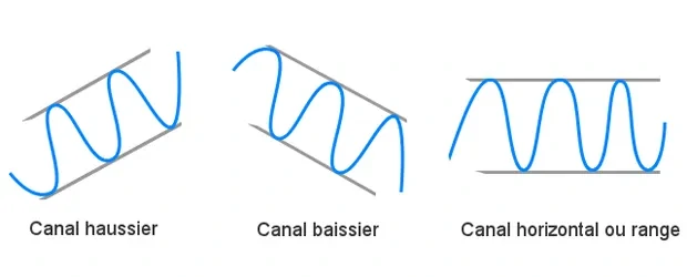 canaux range