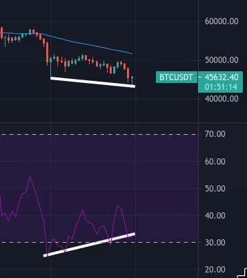 RSI formule