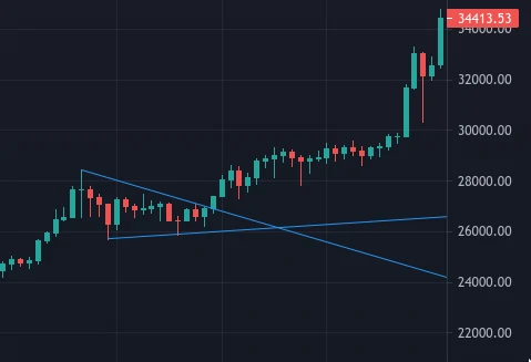Fanion BTC