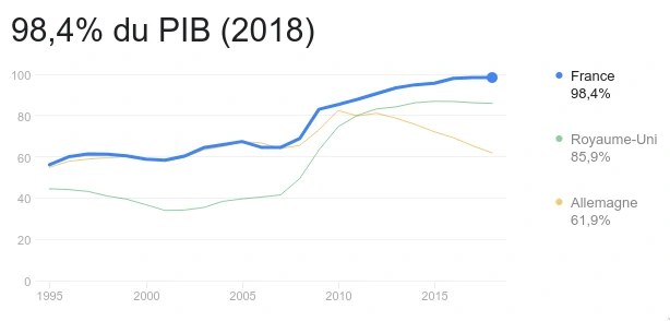 Dette publique française