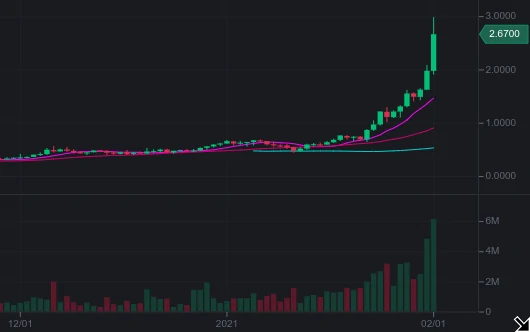 Cake token pump