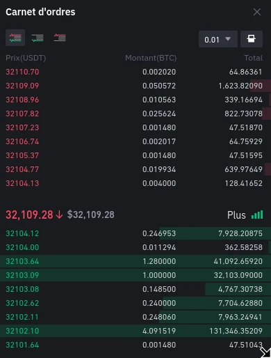 Binance order book