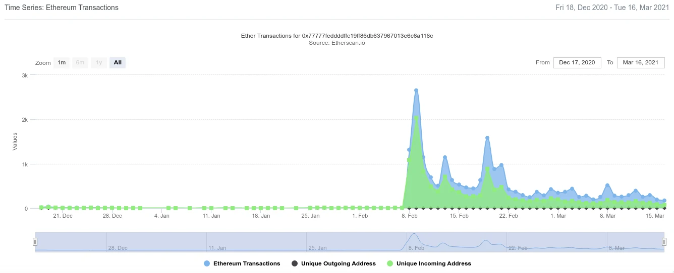 Etherscan Tornado Cash