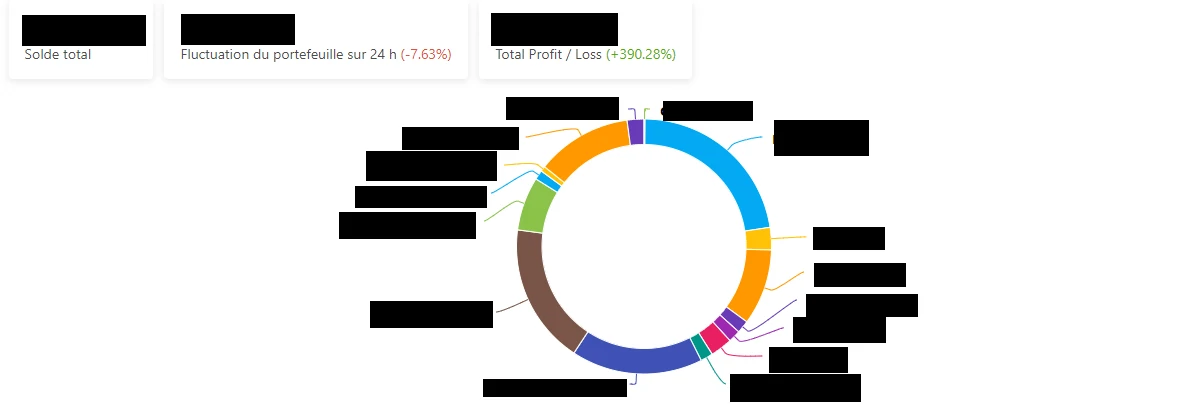 Coingecko portfolio