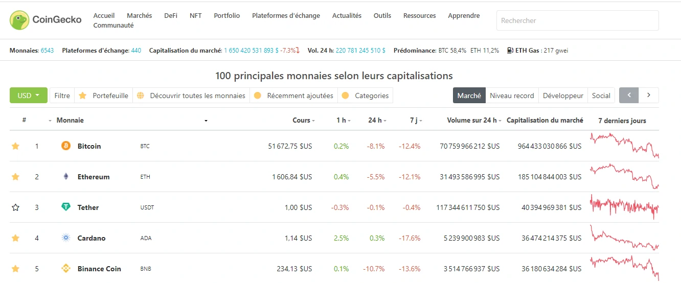 Coingecko