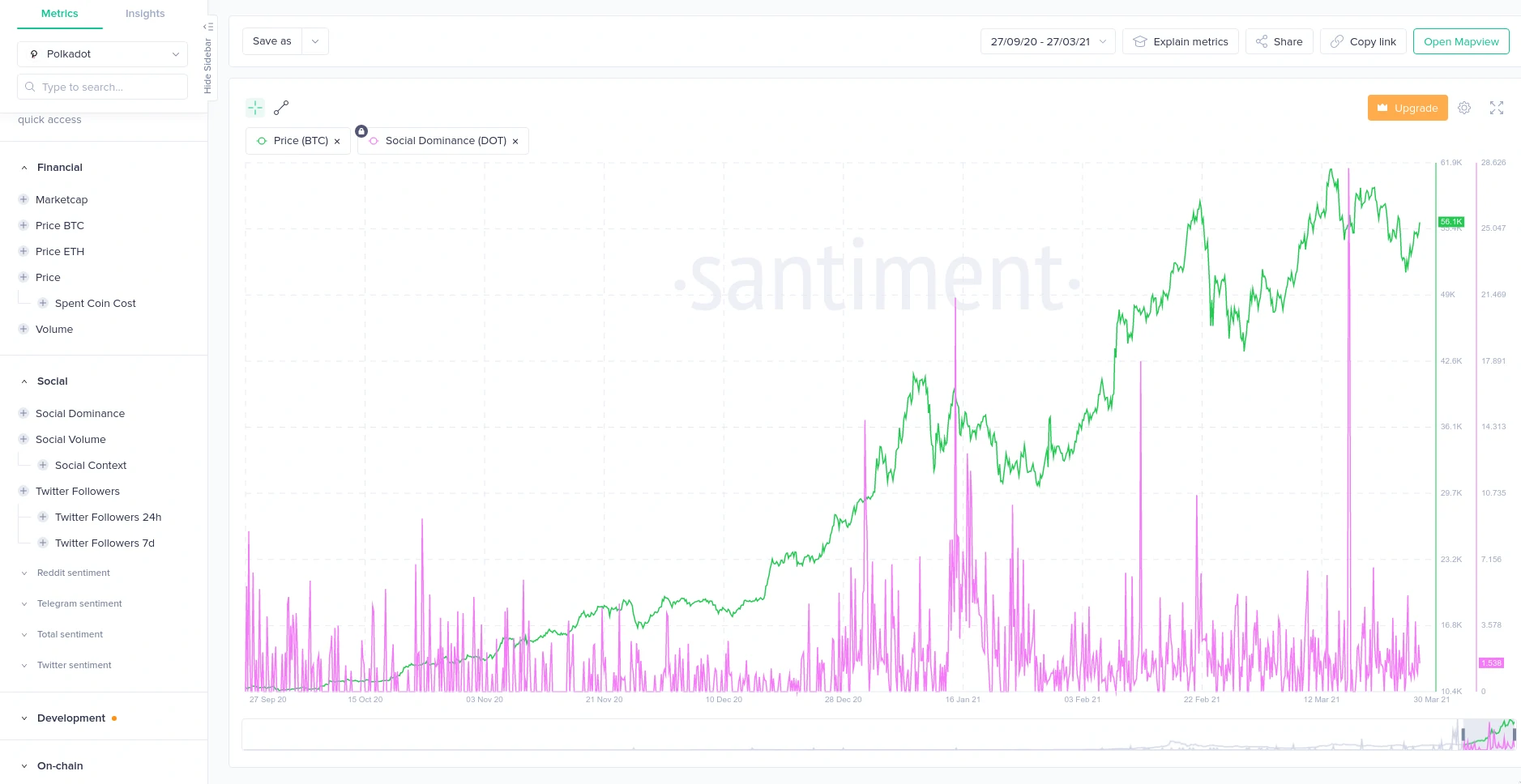 Santiment