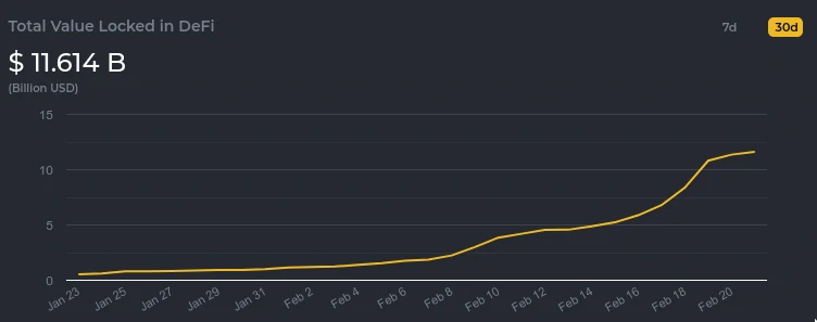 TVL Defi Binance Smart Chain