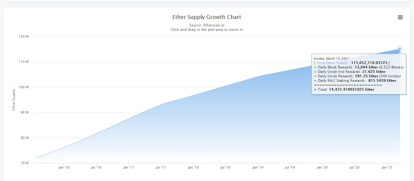 ETH supply