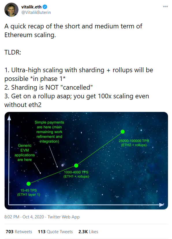 Vitalik Buterin Tweet Ethereum Scalability TPS