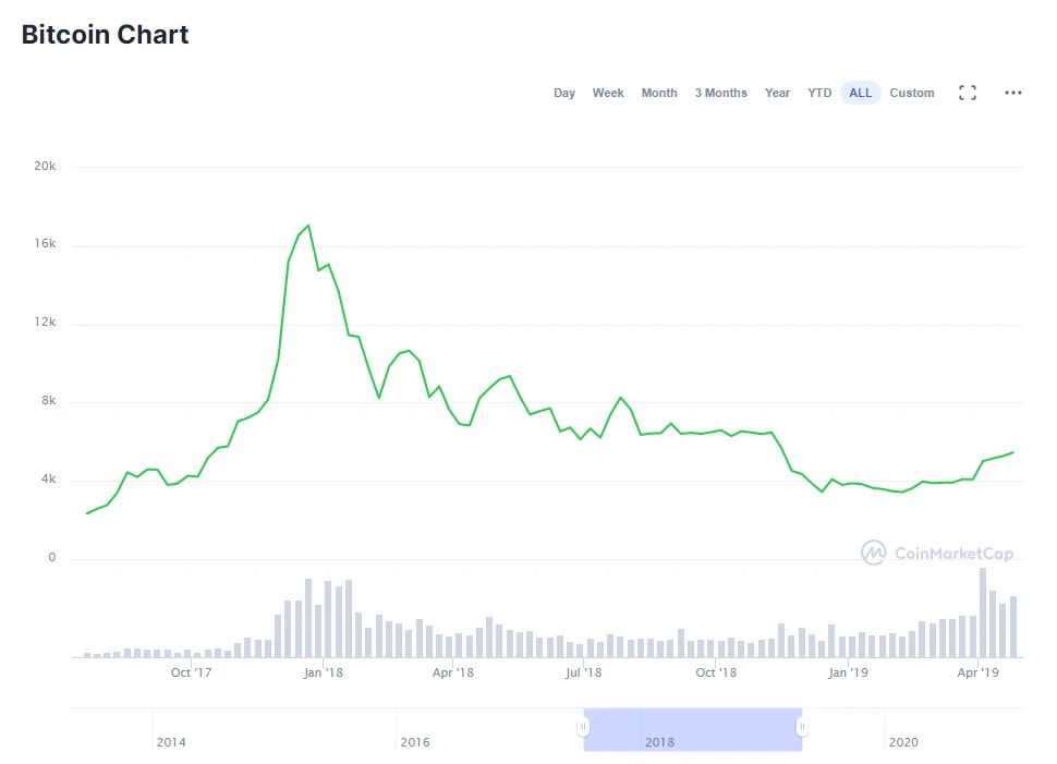 Crash bitcoin 2017