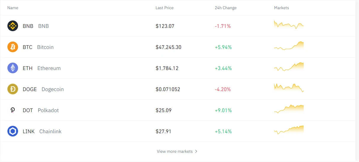 Accueil Binance au 11/02
