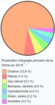 Protocole de distribution du BTCST