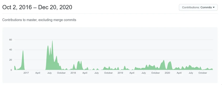 activité de kevm sur github