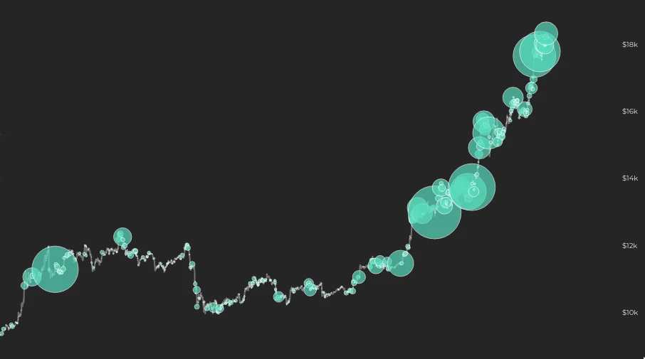 Profondeur bitcoin Novembre 2020